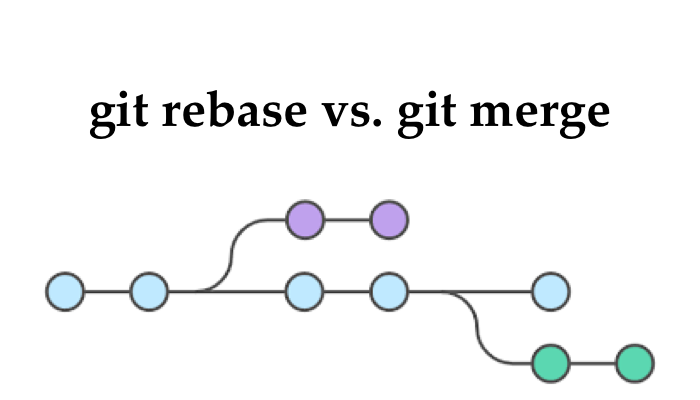 Git Merge vs Git Rebase